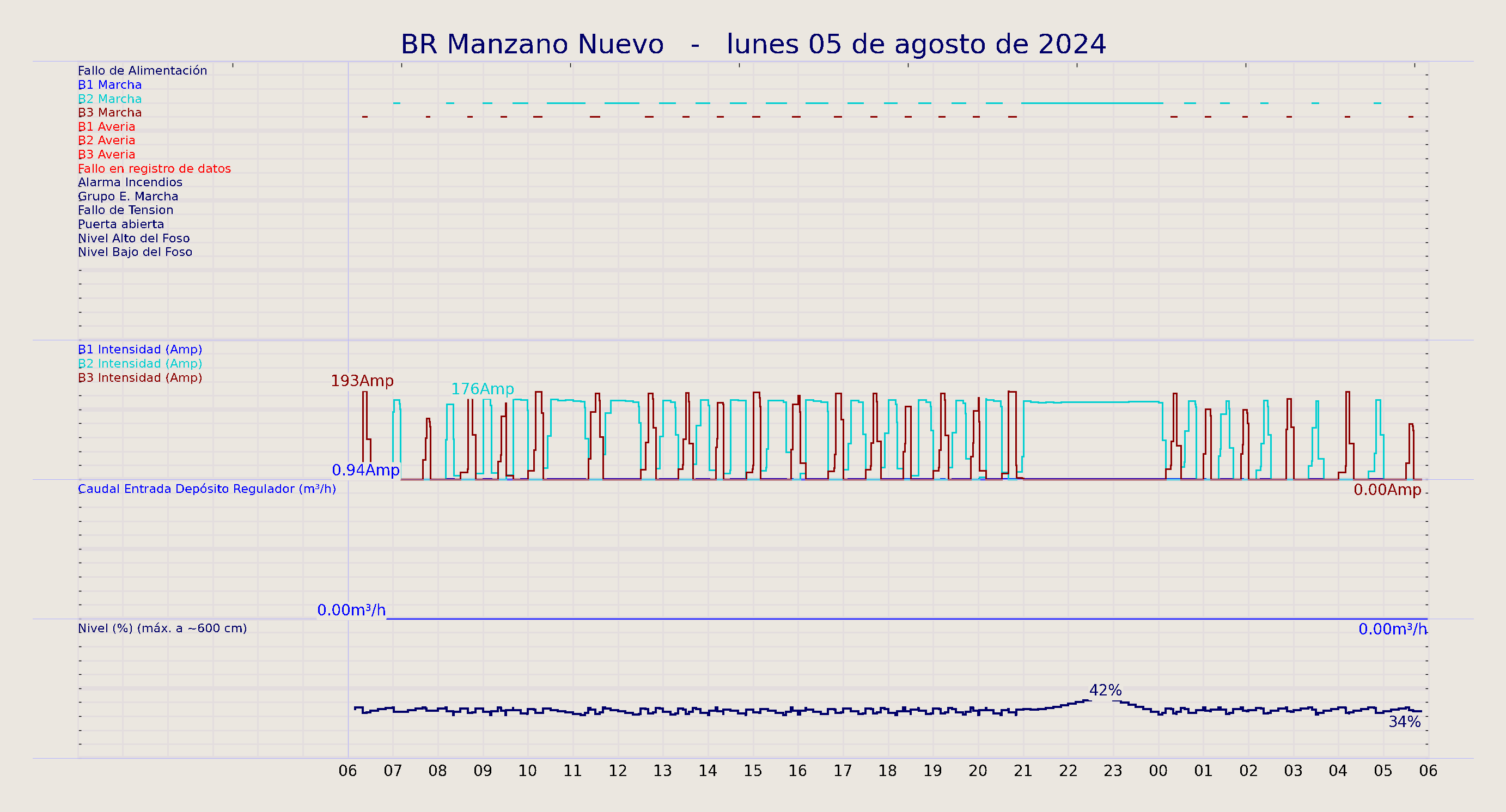 ../../imagenes/vid/2024/BR Manzano Nuevo/2024-08-05 BR Manzano Nuevo.png